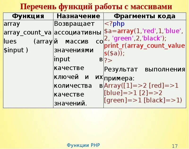 Функции для работы с массивами. Функции php. Функции пхп. Функции с массивами php.