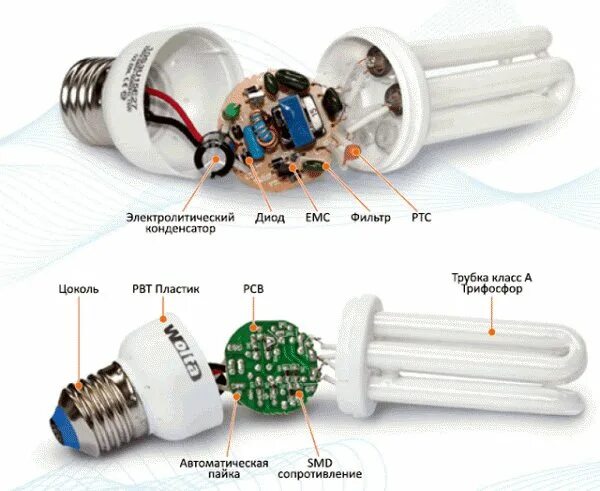 Почему греются светодиодные. Из чего состоит светодиодная лампа с цоколем е27. Компактные люминесцентные лампы КЛЛ устройство. Лампа энергосберегающая состоит схема. Энергосберегающая лампа 5500к/45вт -.