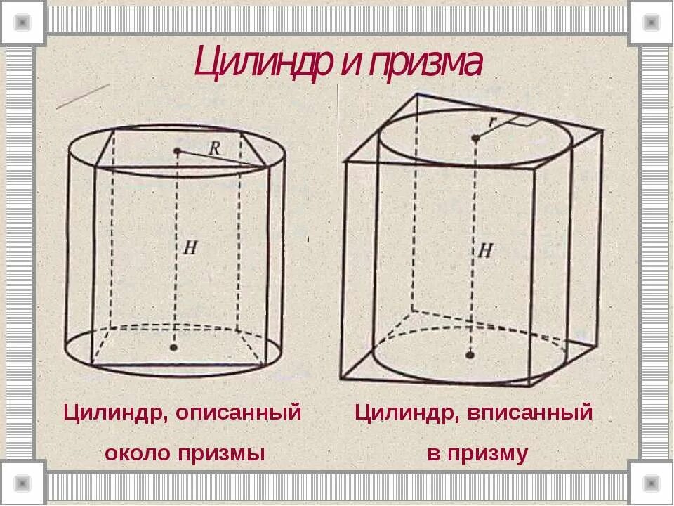 В прямую призму вписан цилиндр. Цилиндр в призме. призма описанная около цилиндра. что такое призма вписанная в цилиндр описанная около цилиндра. комбинация цилиндра и призмы.