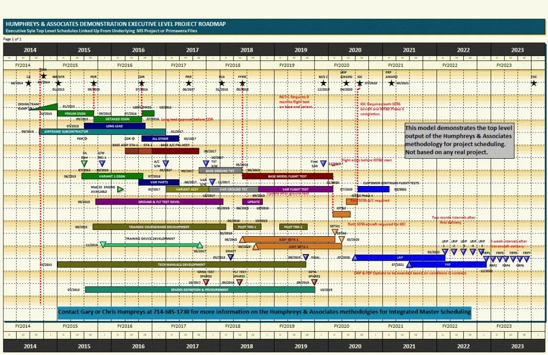 Planning scheduling. Дорожная карта в microsoft project. master planning scheduling. master planning scheduling программа. master planning scheduling русский.
