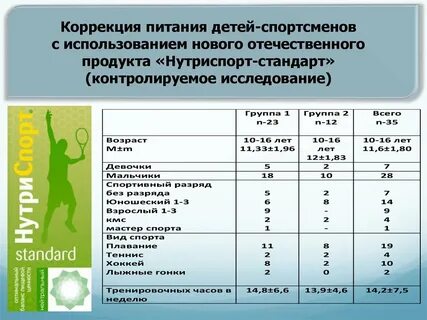 Сколько должен питаться подросток