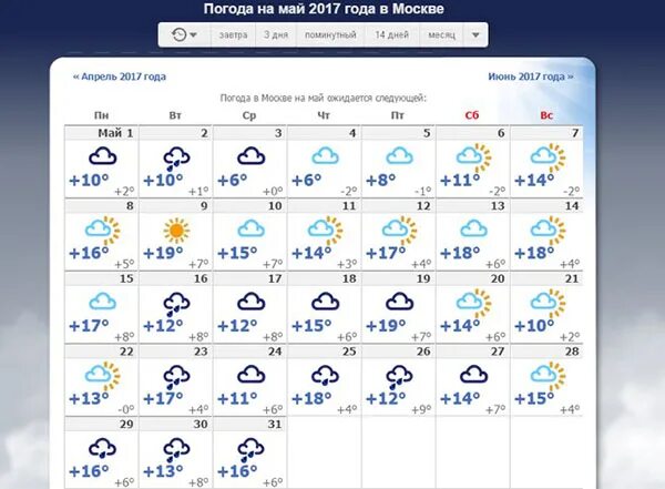 Прогноз на май. Погода в Москве. Погода на неделю. Погода в Мос ке. Погода на неделю руза московской области