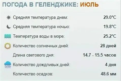 Погода в геленджике на неделю 2024 октябрь