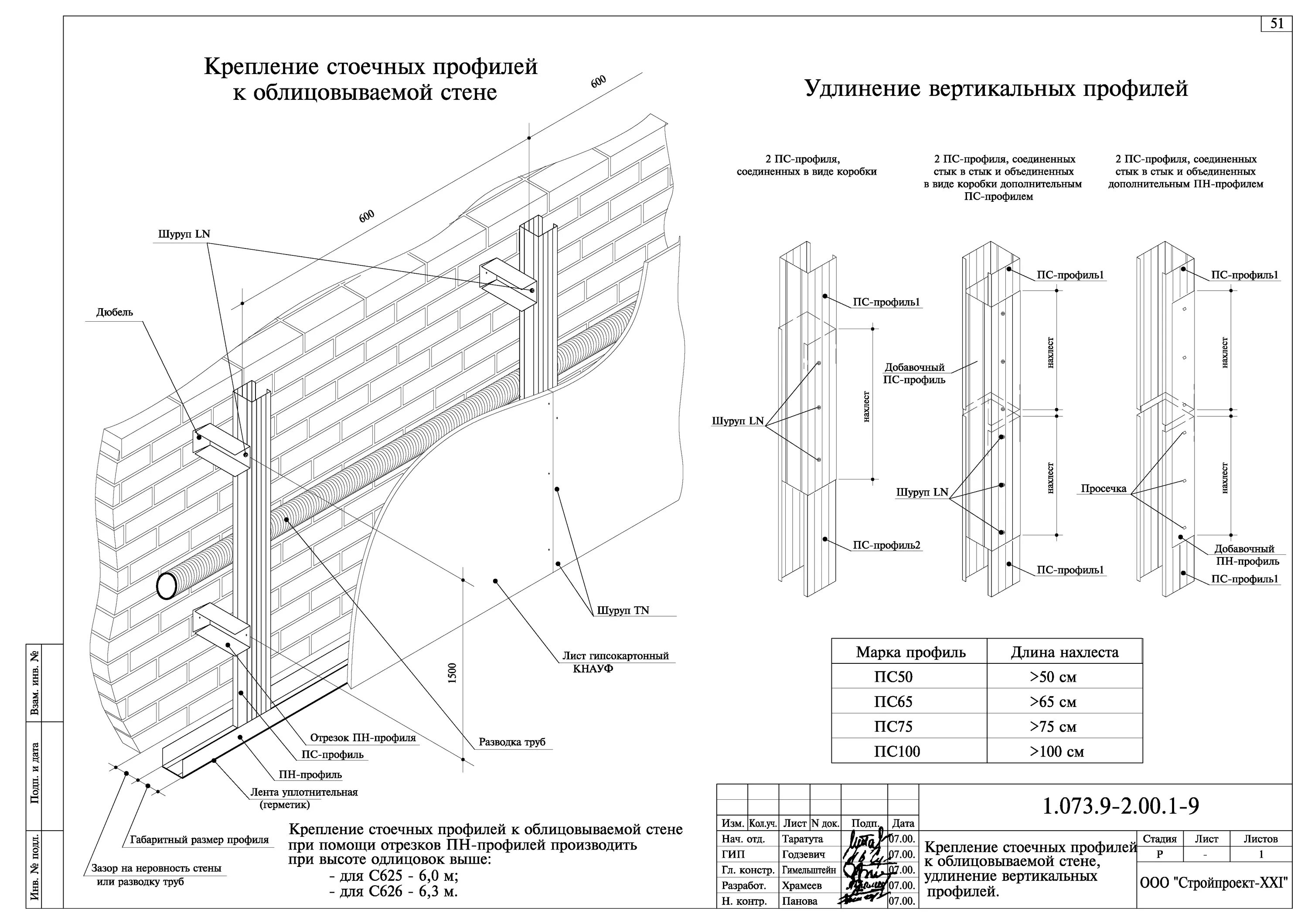 Как крепятся листы. Перегородка профиля 60/27 Кнауф схема. Облицовка стен ГКЛ Кнауф схема. Схема крепежа гипсокартона к стене. Профиль стоечный 50х50 схема сборки.