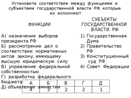 Субъекты государственной власти тест