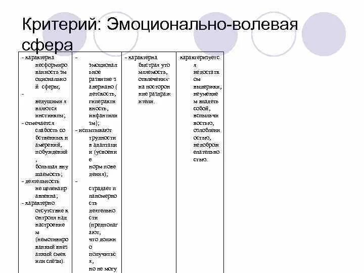 Критерии формирования здорового образа жизни. Эмоциональный волевой критерий. Эмоционально-волевая сфера у детей. Показатели и критерии зож. Когнитивный критерий это.