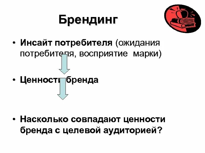 Инсайт примеры. Инсайты целевой аудитории. Инсайт в маркетинге. Инсайт потребителя это. Инсайт примеры в продажах.