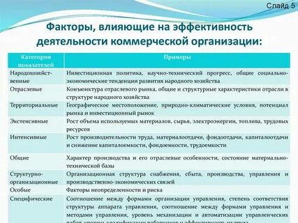 Факторы влияющие на уровень обслуживания