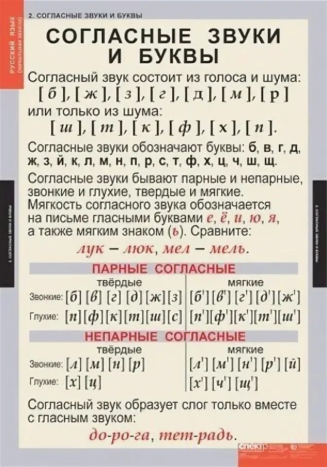 Парные звонкие согласные звуки 2 класс. Звуки в русском языке таблица для 1 класса. Звук к твердый или мягкий. Твёрдые и мягкие согласные таблица 2 класс русский язык. Разбор буквы фонетический разбор.