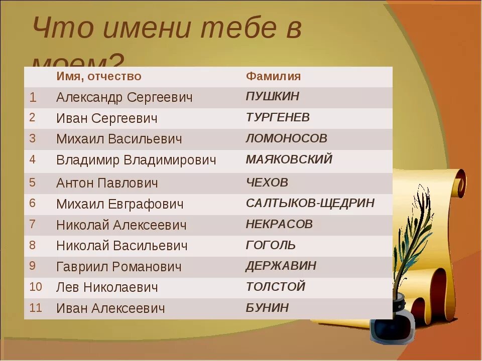 Какое имя ты думаешь. Фамилия имя отчество. Названия с именем и фамилией. Фамилии именатотчество. Имена для мальчиков.