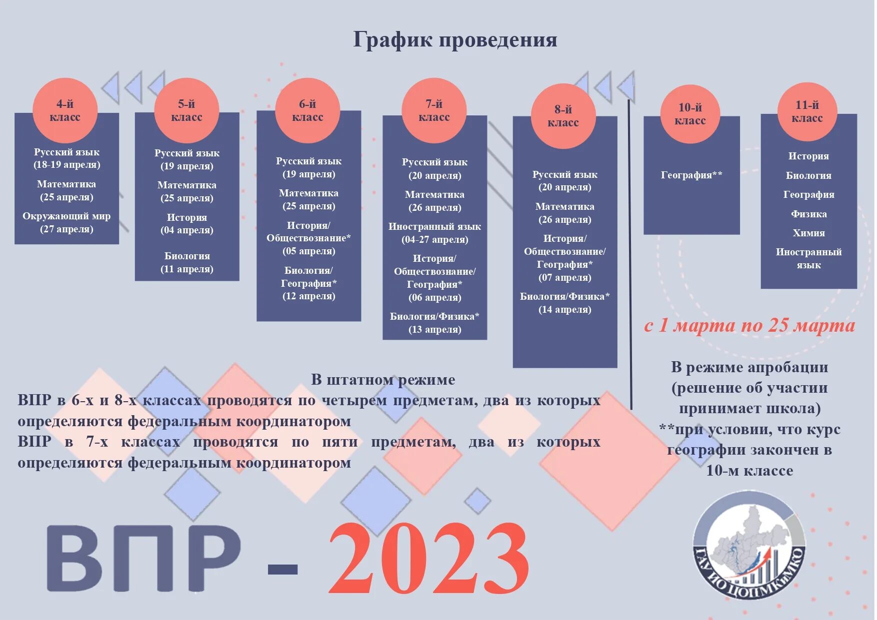 Впр по географии 11 класс 2024 март. ВПР 2023. График проведения ВПР 2023. Проведение ВПР В 2023 году. Даты ВПР 2023.