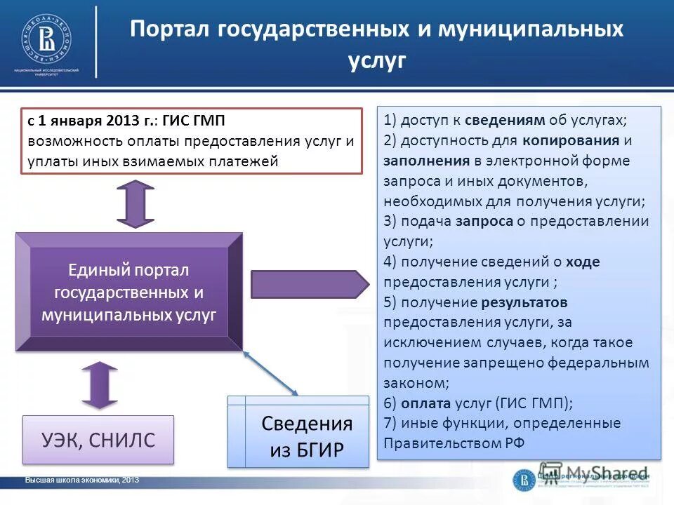 ФГИС +ЕСНСИ презентация. Реестра базовых государственных информационных ресурсов;. ФГИС ЕСНСИ. Совершенствование государственных муниципальных учреждений