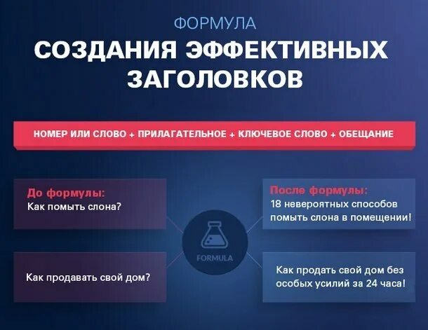 Продающие заголовки. Цепляющие заголовки для продающих. продающие заголовки примеры. продающие заголовки для рекламы.