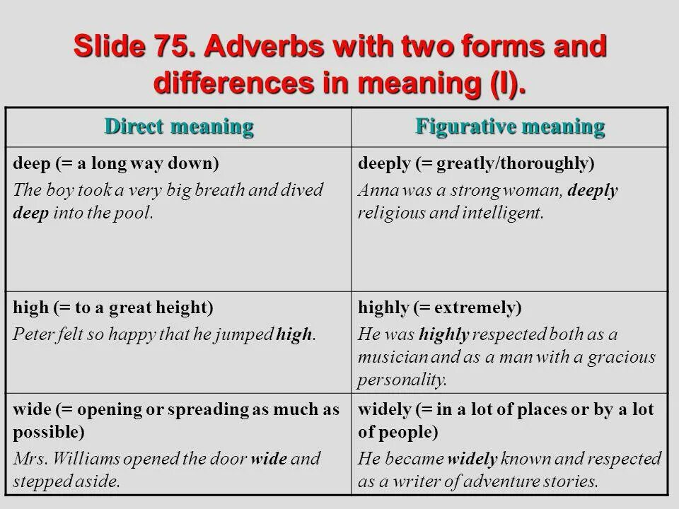 Post verbal adverbs. Adverbs with 2 forms and different in meaning. Position of adverbs правило. Adverbs предложения примеры. Adverbs with two forms and differences in meaning.