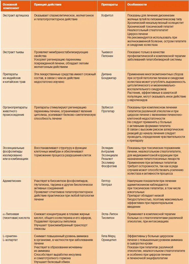 Можно ли капусту при болезнях печени. Цирроз печени диета питание. стол 5 при циррозе печени меню и блюда. диета больного циррозом печени. прицеррозе печени диета.