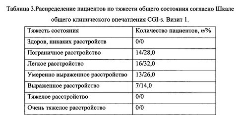 Тяжесть общего состояния