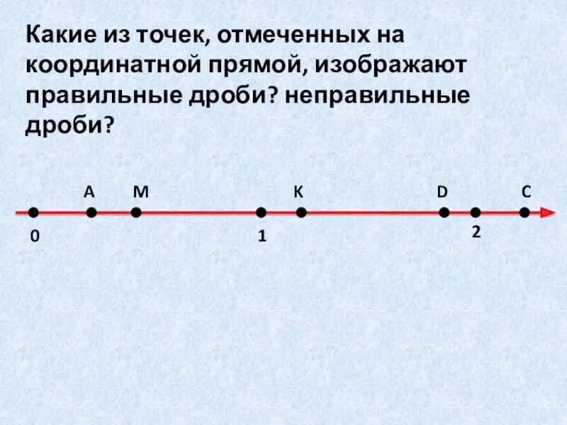 1 5 18 на координатной прямой. Дроби на координатной прямой. Координатная прямая с точками. Точки на координатной прямой. Координаты точек на координатной прямой.