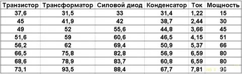 Автомат 40 сколько квт