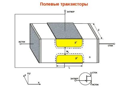 Работа полевого транзистора