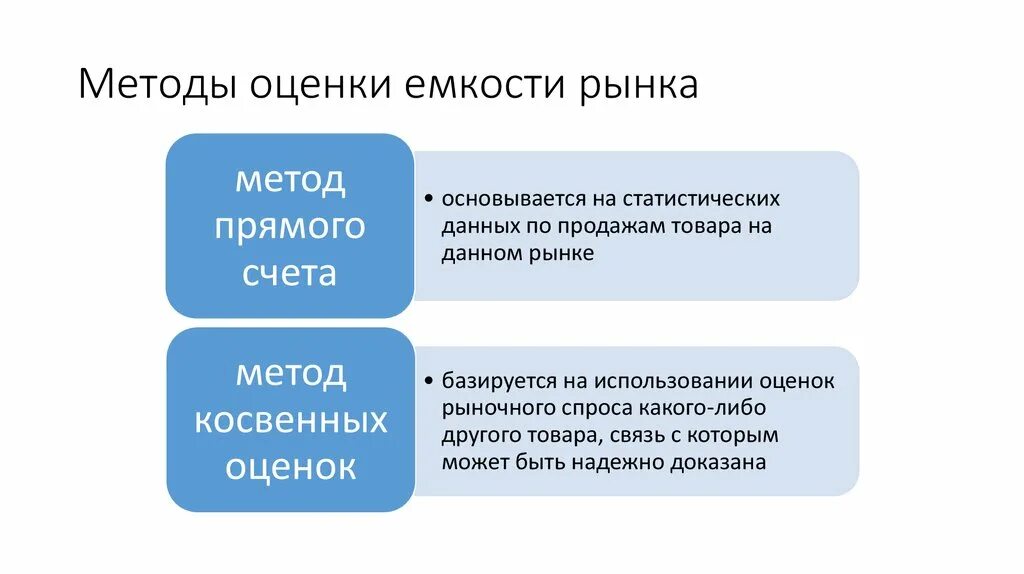 Методы оценки емкости рынка. Методы оценки рынка. Методы оценки емкости рынка в маркетинге. Методики оценки рынка. Прямые оценки качества