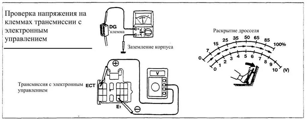 Как проверить дроссельную заслонку мультиметром. Проверка датчика акселератора тойота. электронный дроссель схема подключения тойота. проверка мультиметром датчика положения педали газа. управление акселератором маз схема.