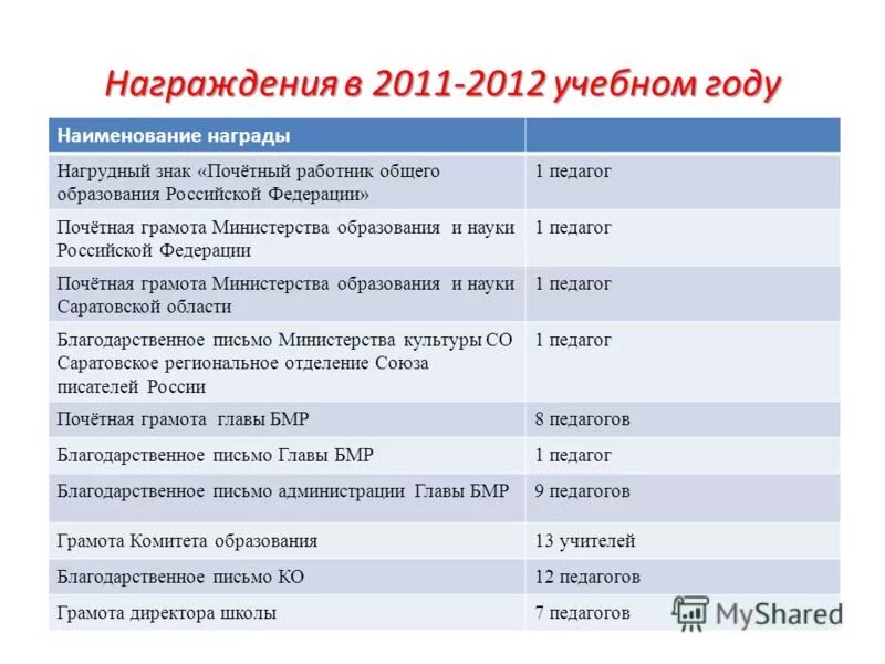 название к году качества