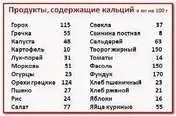 Фрукты содержащие кальций
