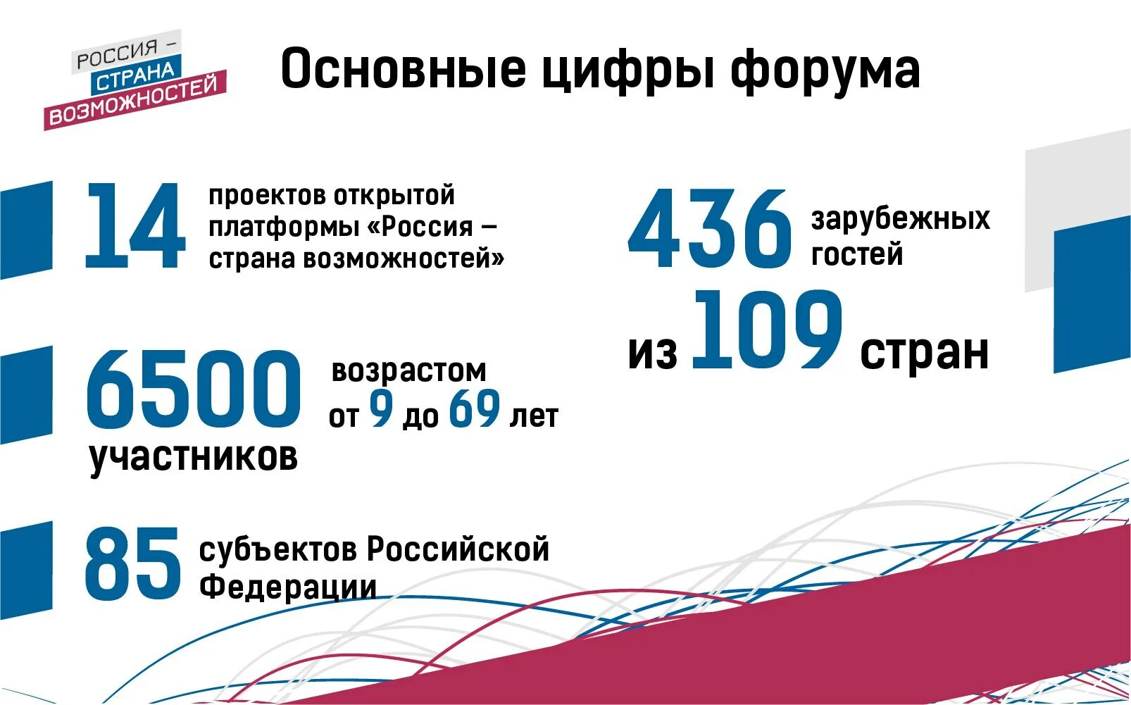 Россия Страна возможностей. Россия Страна возможностей проекты. Россия Страна возможностей лого. Стенд Россия Страна возможностей. Победители конкурса россия страна возможностей