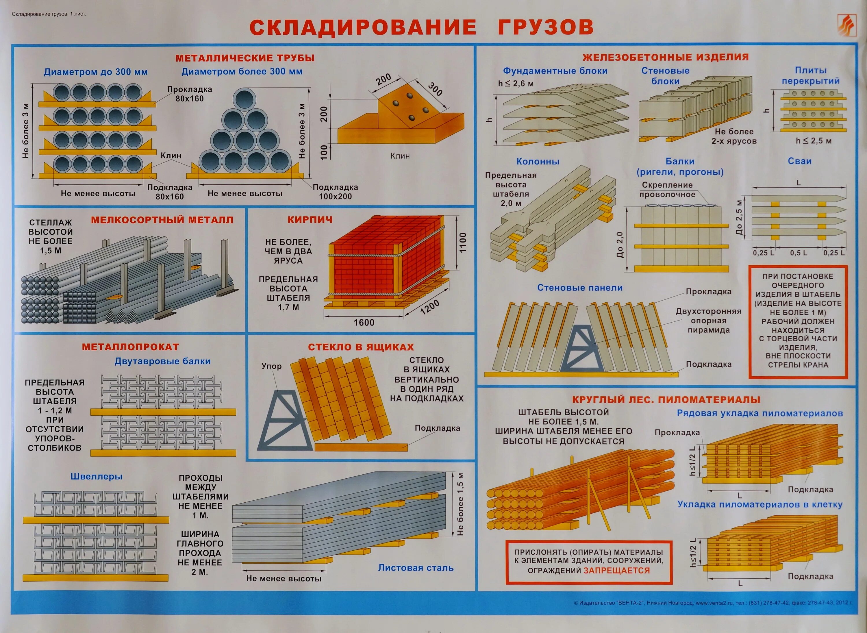 Минимальное расстояние между штабелями горючих материалов. Требования к складированию кирпича на строительной площадке. Схема складирования труб диаметром 500мм. Складирование материала на строительной площадке в штабель. Схема складирования металлических листов.