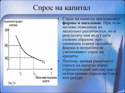 Как формируется предложение на рынке денежного капитала