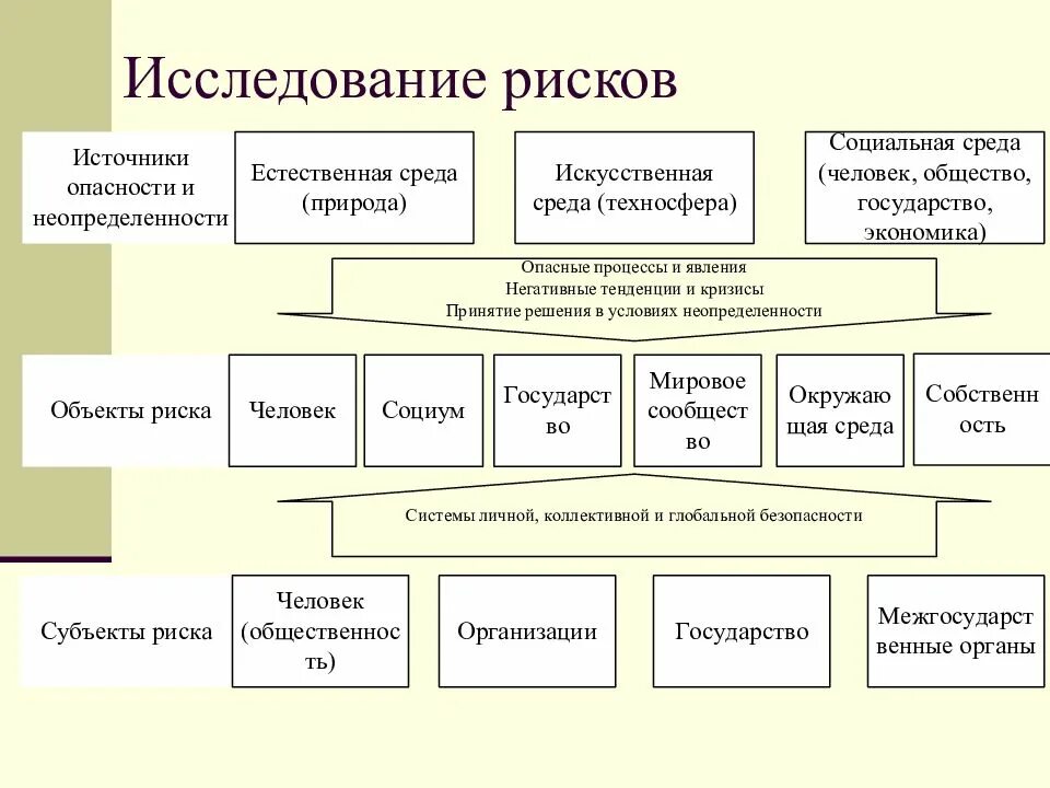 Какие опасности подстерегают в природе. Человек и окружающая среда. Риски и опасности в искусственной среде. Риски и опасности в искусственной среде. Основные характеристики рисков.