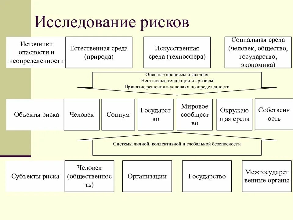 Риски окружения. Риски и опасности в искусственной среде. Риски и опасности в искусственной среде рисунки. Риски и опасности в искусственной среде презентация.