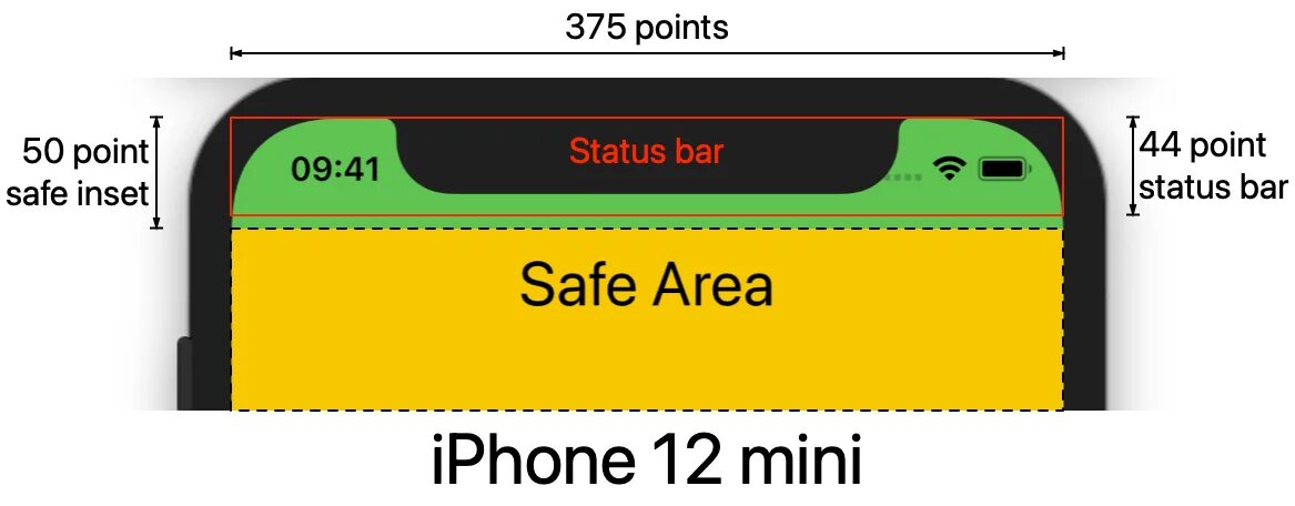 Статус бар айфон 12. Iphone 12 Mini Size. Iphone 12 Dimensions. Status Bar на iphone 13 Pro Max. Статус бар айфон