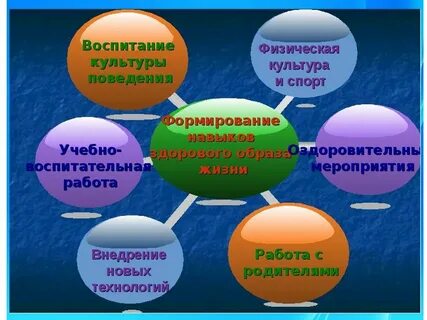 Средства применяемые на уроке