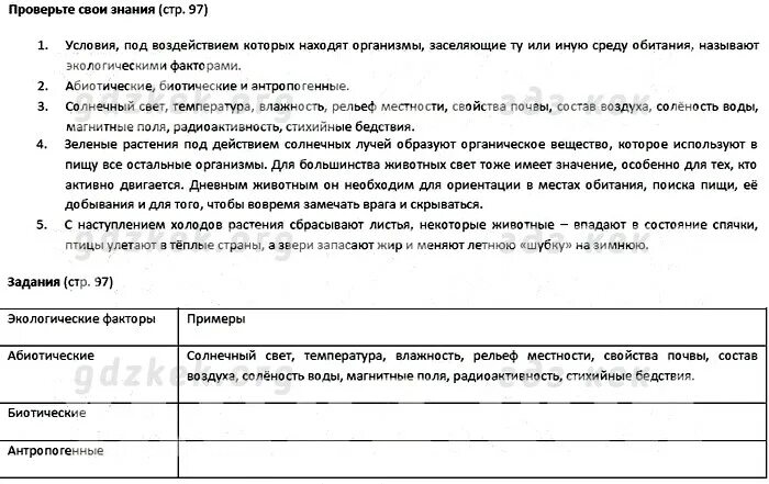 Стр 94 биология 5 класс ответы. Гдз 5 по биология 5 класс Сивоглазов, Плешаков. Гдз биология 5 класс Сивоглазов Плешаков. Гдз по биологии 5 класс Сивоглазов Плешаков. Биология 5 класс Сивоглазов ответы.