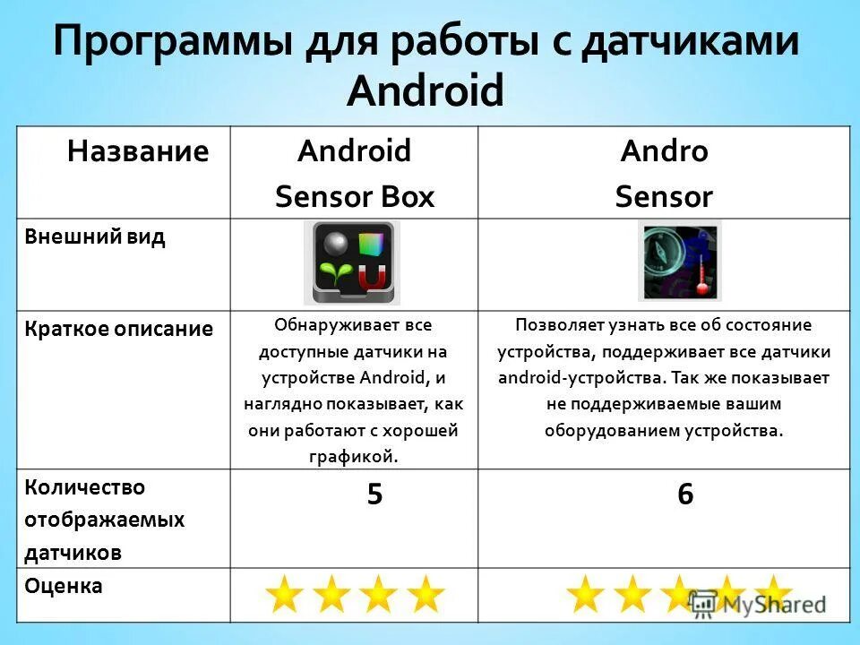 чистильщик имена для андроид. Cheatsheet views android. чистильщик имена для андроид. Antivirus android. Android dev mode.