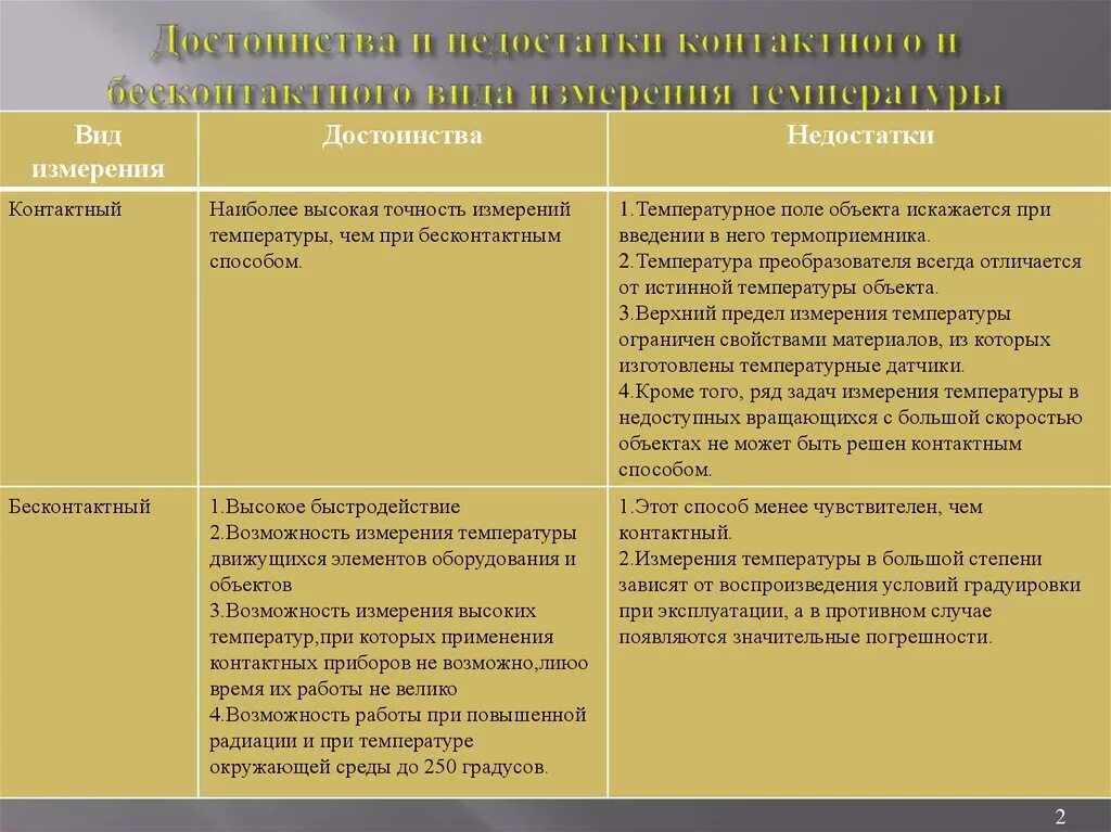 Достоинства и недостатки метода измерения. Достоинства и недостатки измерительного метода. Методы измерения достоинства и недостатки. Метод измерения достоинства и недостатки метода.