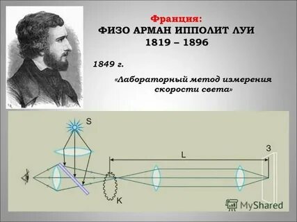 Кто впервые измерил скорость