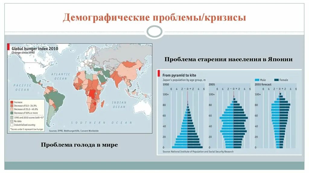 Демография какая география