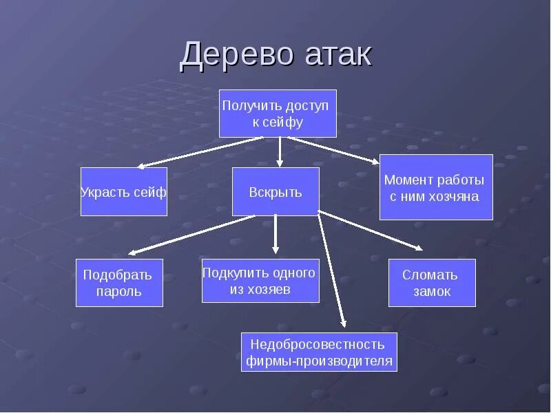 Вторжение пример. Вторжение пример