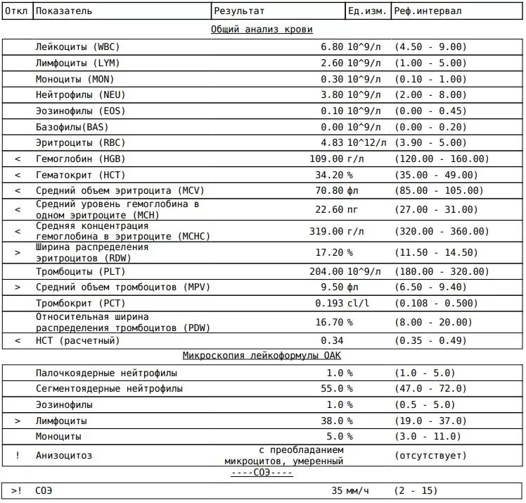 Соэ 60 у мужчины причины. Гемоглобин в анализе крови у ребенка расшифровка норма. Анализ гемоглобина в крови норма у женщин по возрасту таблица. Общий анализ крови гемоглобин норма у женщин по возрасту. Гемоглобин у ребенка норма 8 лет таблица.