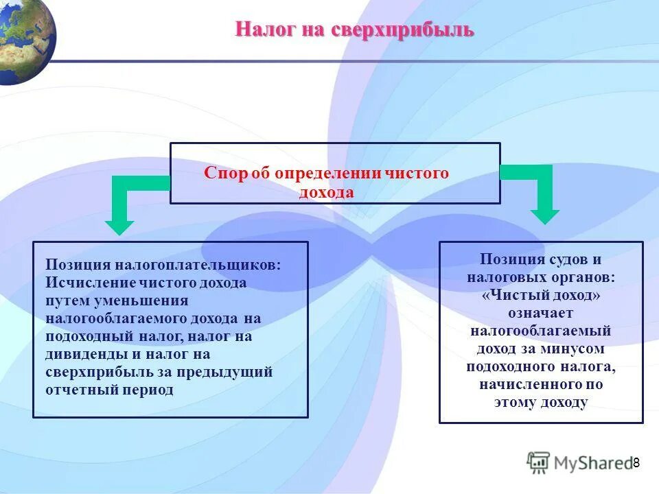 сверхприбыль налог. налог на сверхприбыль. за против за введение налогов на сверхприбыль. сверхприбыль налог. налог на сверхприбыль.