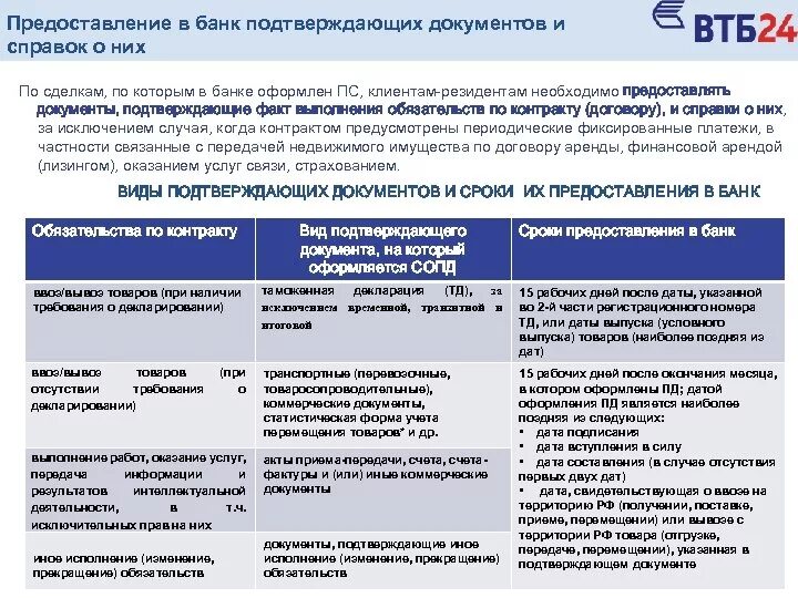 Справка подтверждающих документов по валютному контролю. Предоставление документов в банк. Документы по сделке для валютного контроля. Валютные операции документы. Инструкция 181 и изменения 2024