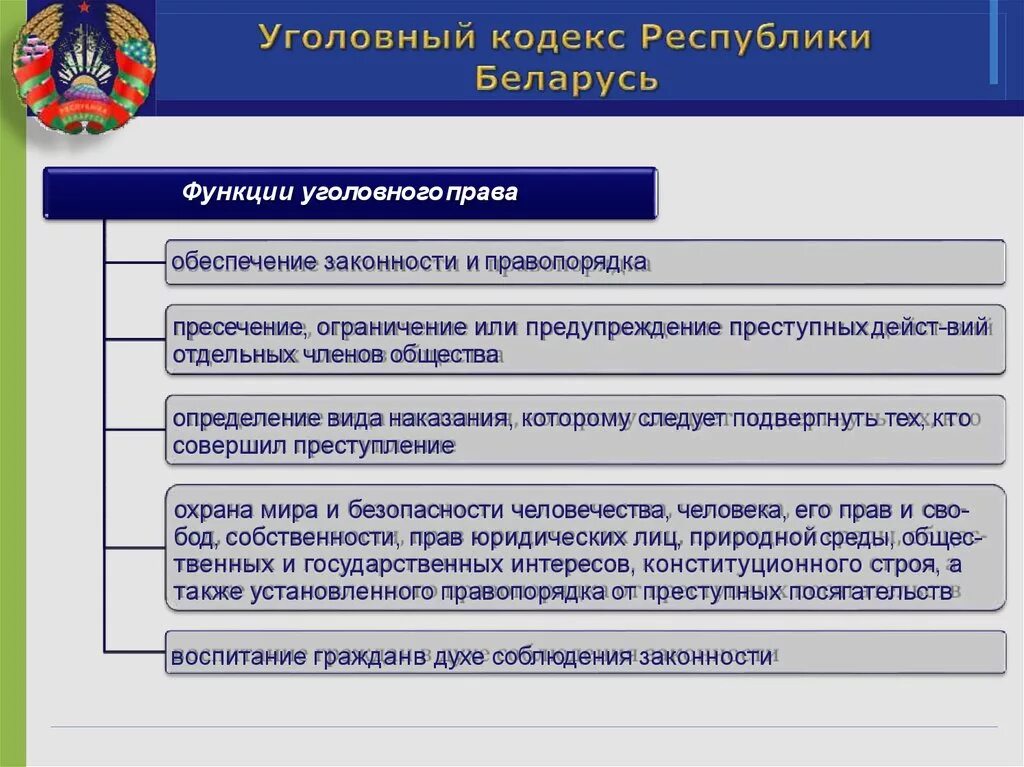 Функции цгололвногоправа. Уголовное право функции и задачи. Дайте понятие уголовному праву