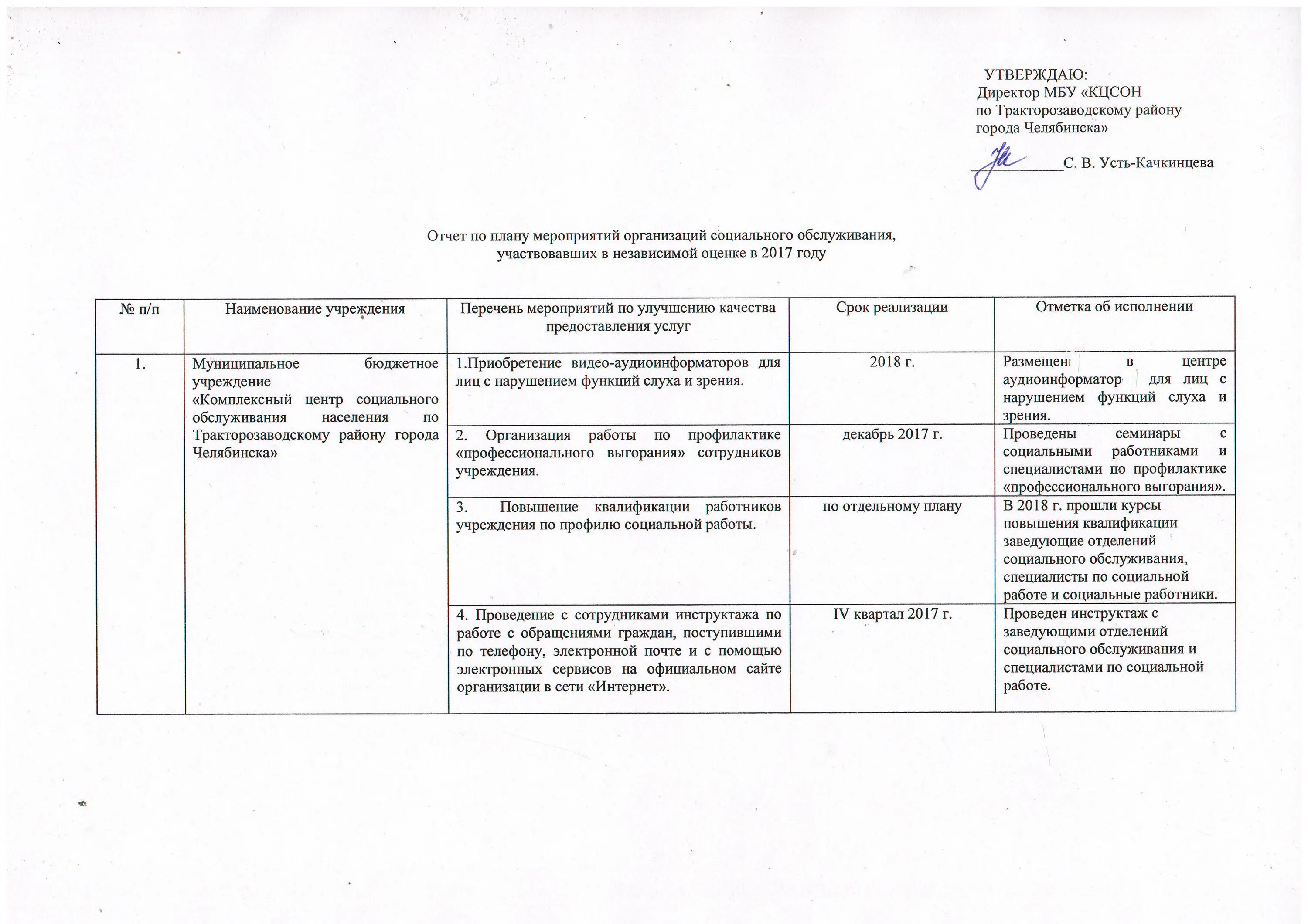 Мероприятия по независимой оценке качества