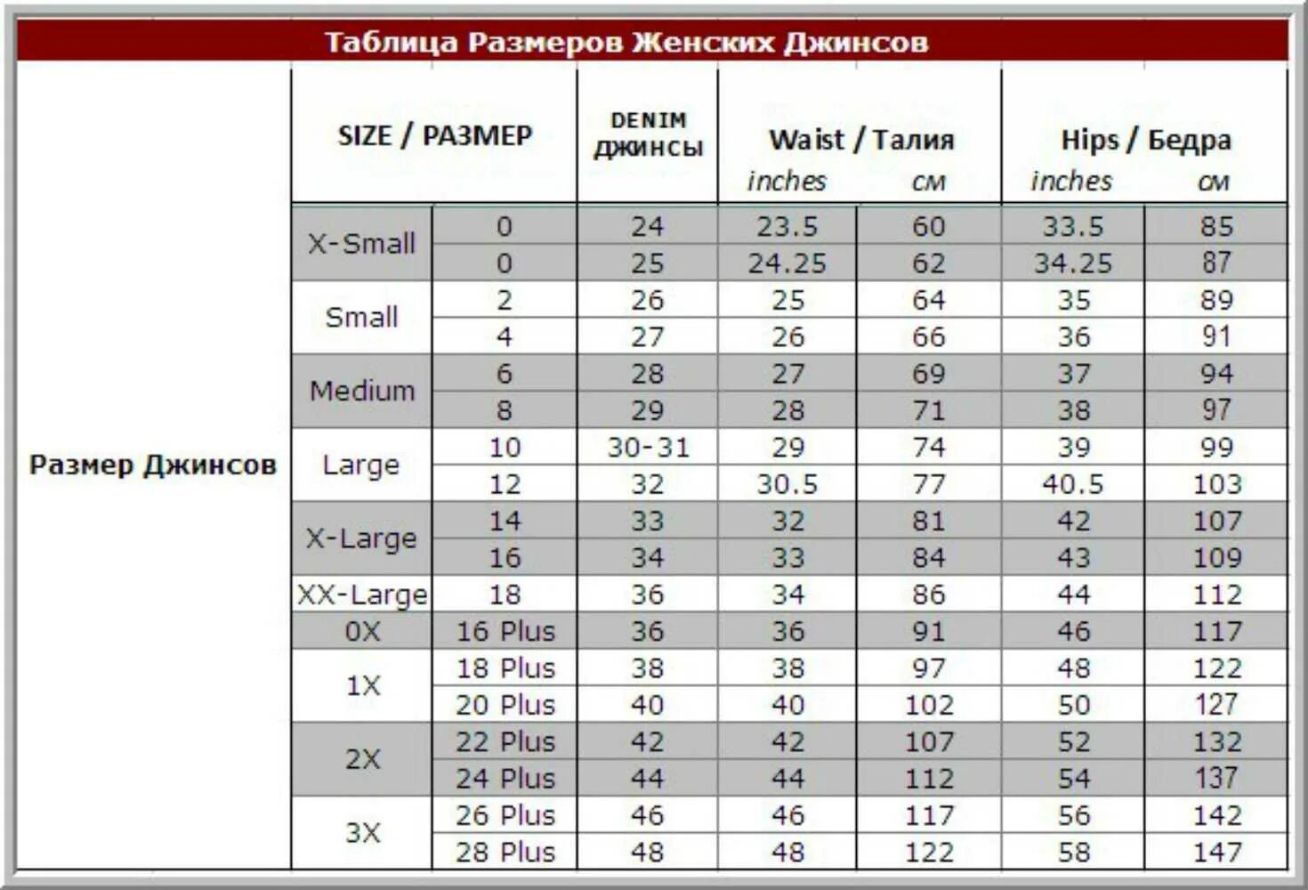 30 размер джинс на русский женский. Джинсы Размерная сетка для женщин 32 размер. Размерная сетка джинс 25 размер. Таблица соответствия размеров джинсов для мужчин. 32/34 Размер джинс мужских таблица.