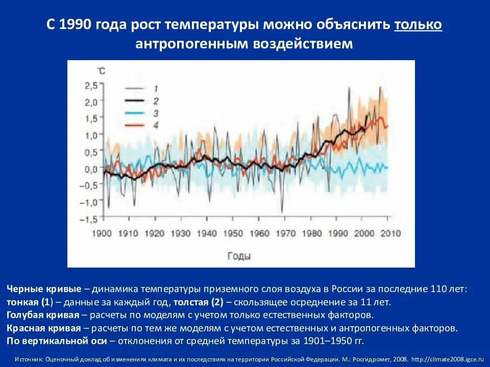 Современные изменения климата изучения и наблюдения. Изменение климата. Изменение климата график. Изменение климата статистика. Изменение климата диаграмма.