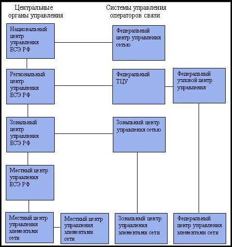 Управляющие локальные сети. Принципы управления в менеджменте. Принципы управления сетями. Принципы управления сетями. Принципы управления сетями.