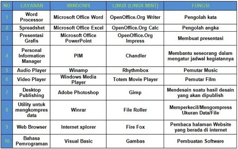 Ms word linux