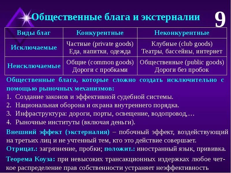 Частные и общественные блага. Внешние эффекты и общественные блага. Частные блага и общественные блага. Общественное благо виды. Благородное благо